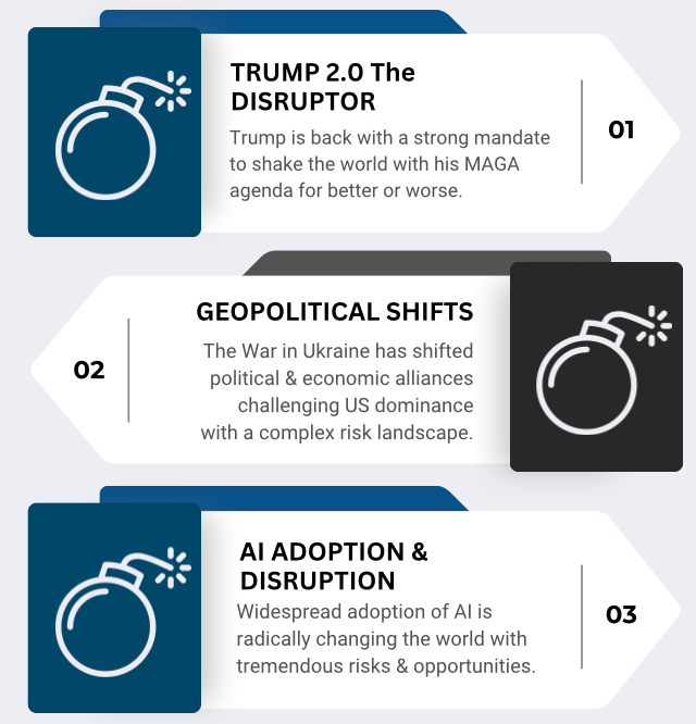 Top 15 Risks To Watch for in 2025 - by ARiMI