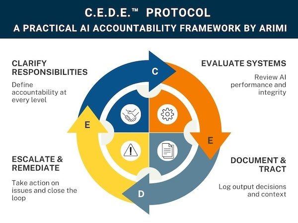 Accountability in AI: Defining Responsibilities - Risk Management ...
